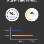 Videosorveglianza, 4 telecamere WIFI con HDD da 1 TB, Sistema di telecamere di sicurezza WiFi wireless 3M Super HD