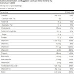 Super Mass Gainer, Viele Kalorien und viel Eiweiß ohne Verdauungsmüdigkeit, für einen formenden Körperbau, 2,7kg-Packung, Geschmacksrichtung Cookies & Cream