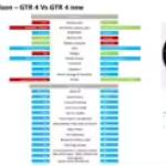 Amazfit GTR 4, GPS Dual Band, 6 Posizioni Satellitari, 150 modalità Sportive, Musica, Telefonate Bluetooth, Alexa, AMOLED