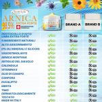 Arnica gel Extra Forte 98,5% 500 ml, Arnica per cavalli uso umano, artiglio del diavolo, con vitamina E, olio di canapa, calendula e canfora, per dolori muscolari e cervicale